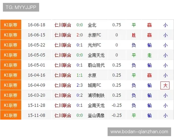 波胆大球小球彩票高频玩法避坑防骗指南